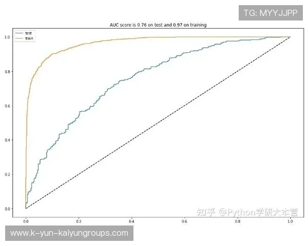 世界杯预测模型分析：此组最具多线展开可能